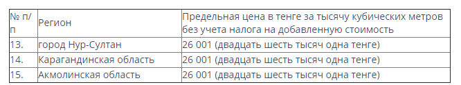 Предельную оптовую цену на газ в Нур-Султане и Карагандинск..., фото-1 Предельную оптовую цену на газ в Нур-Султане и Карагандинской области назвало Минэнерго РК, фото-1, legalacts.egov.kz